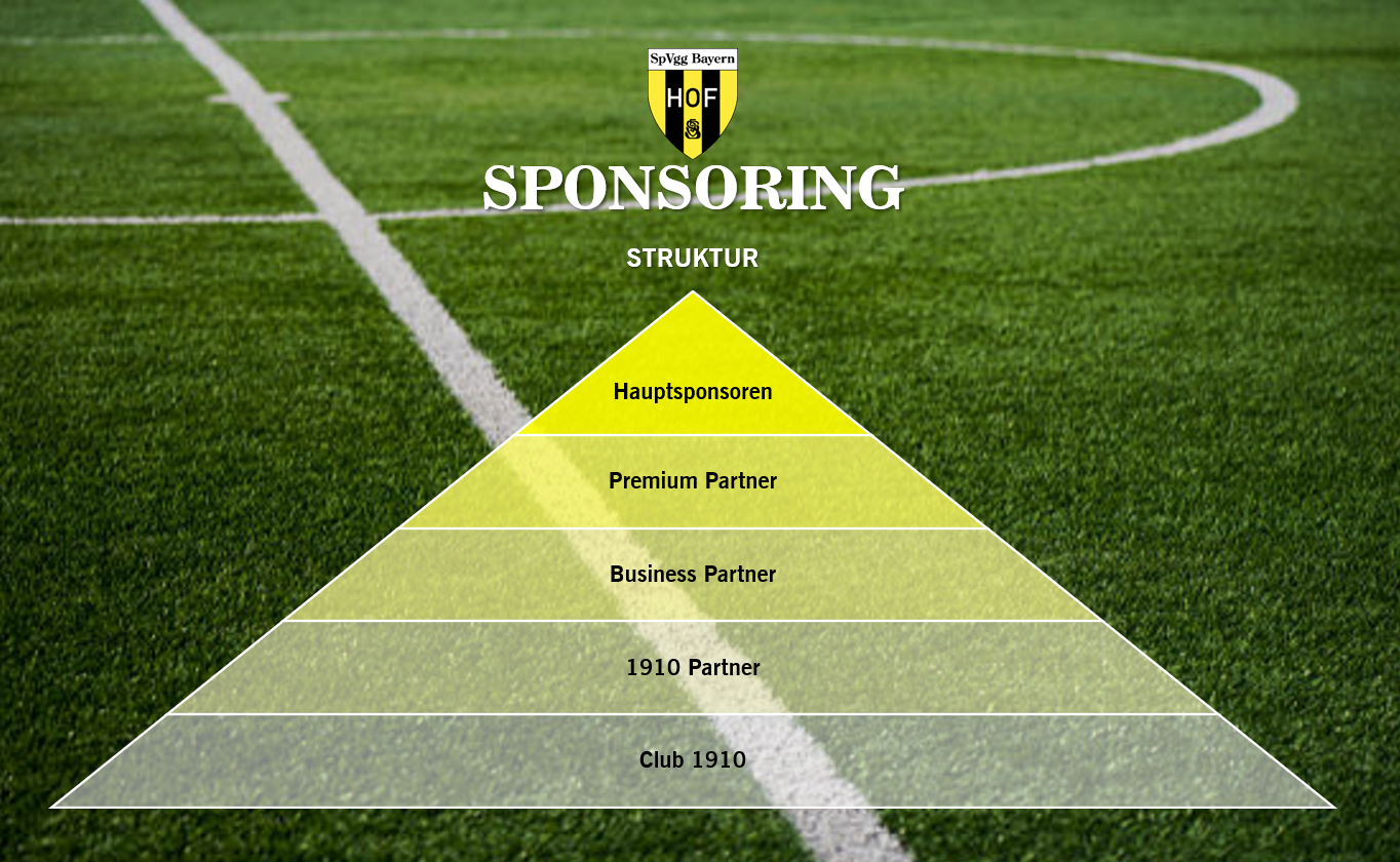 Sponsoringstruktur_SpVgg Sponsoringstruktur SpVgg Bayern Hof